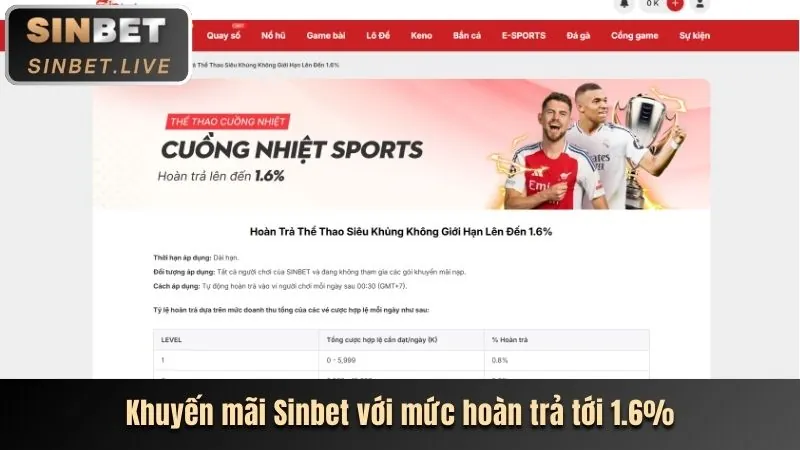Cấp độ VIP Vàng acb888